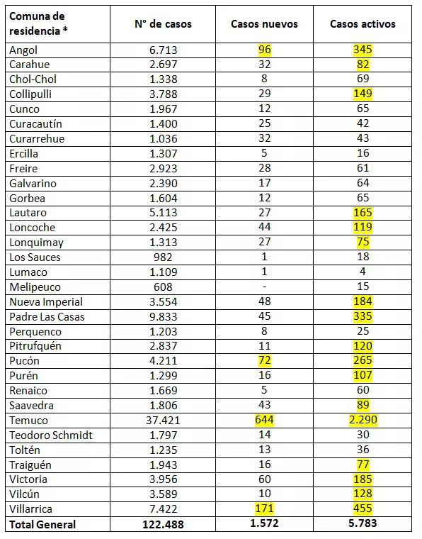Reporte Minsal 01.02.22