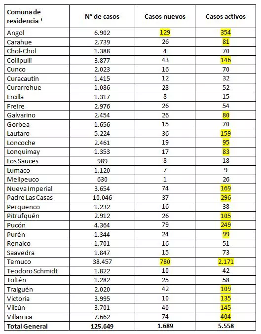 REPORTE MINSAL 03.02.22