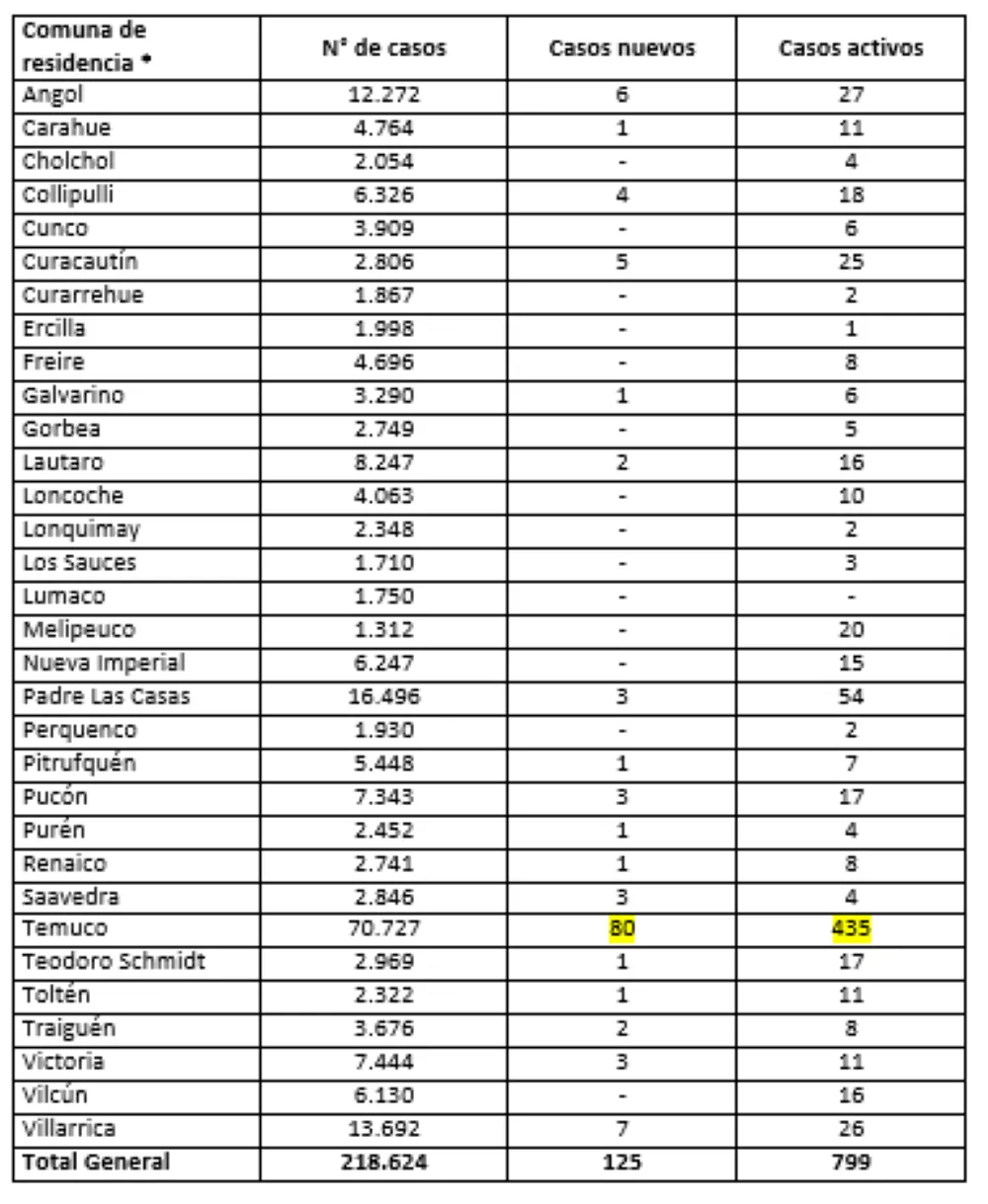 Reporte Minsal 14.06.22