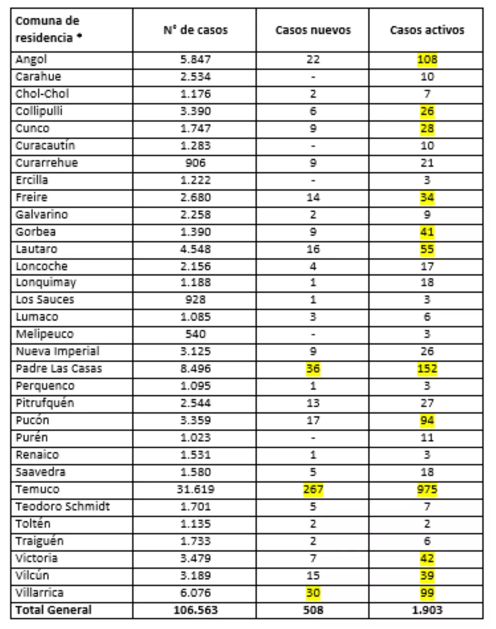 Reporte Minsal 15.01.22