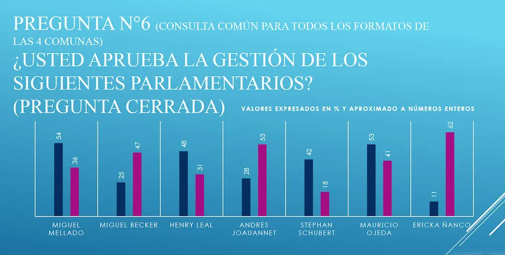 Aprobacion diputados