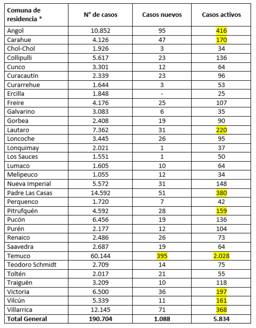 Reporte Minsal 07.03.22
