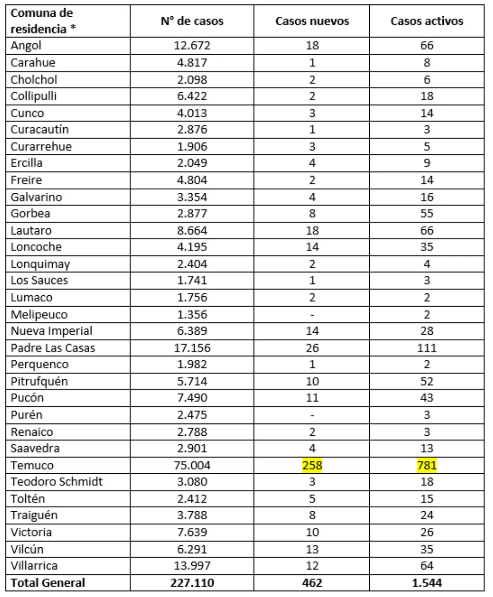 Reporte Minsal 08.07.22
