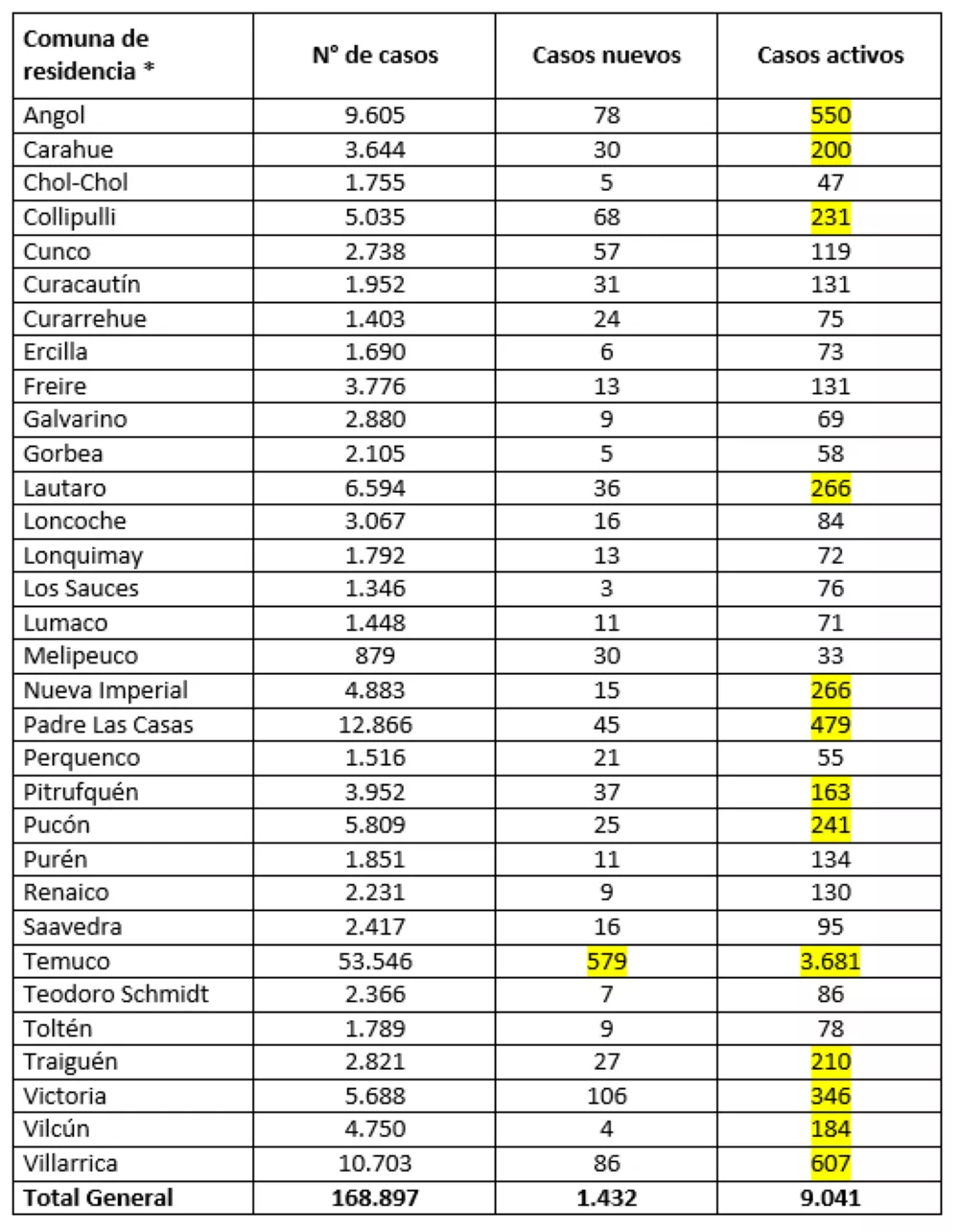 Reporte Minsal 22.02.22