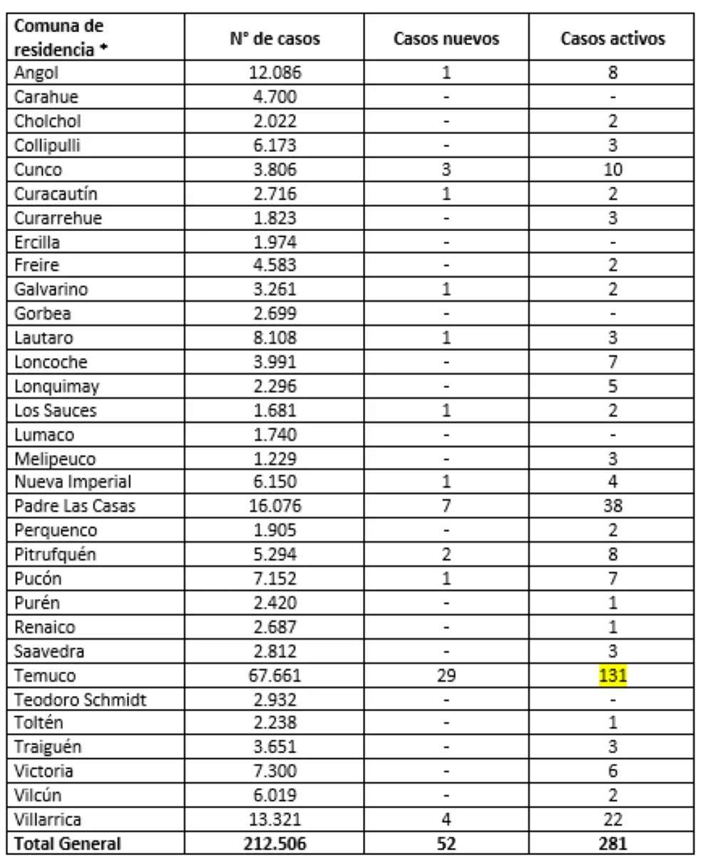 Reporte Minsal 26.04.22