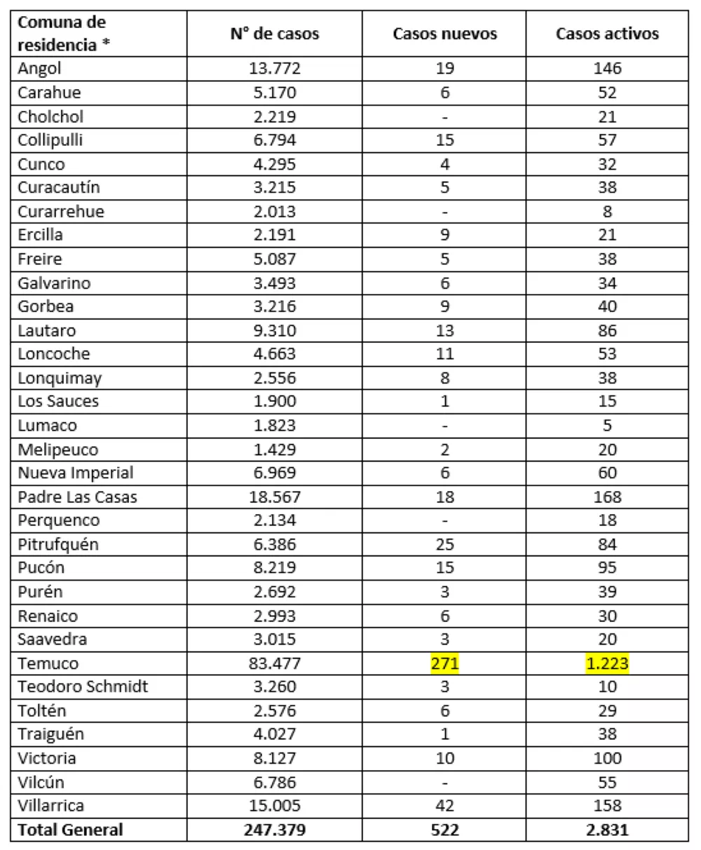 Reporte Minsal 17.08.22