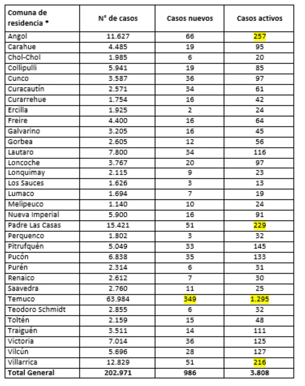 Reporte Minsal 19.03.22