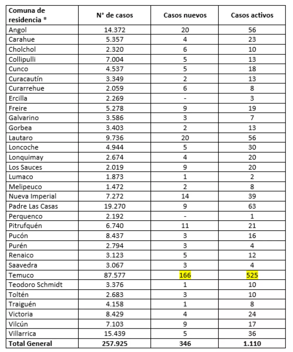 Reporte Minsal 08.09.22