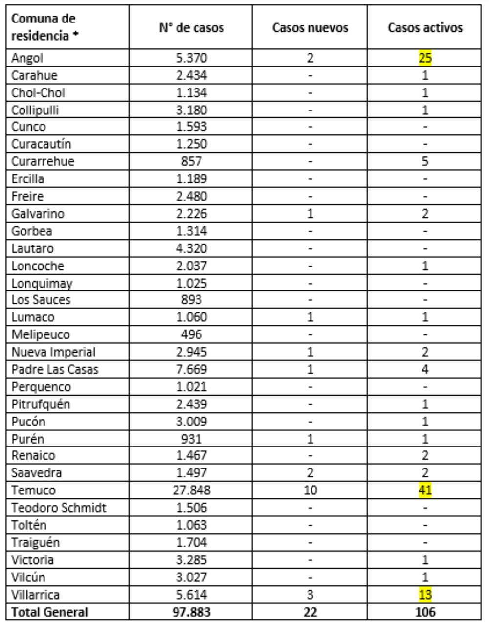 Reporte Minsal 14.10.21
