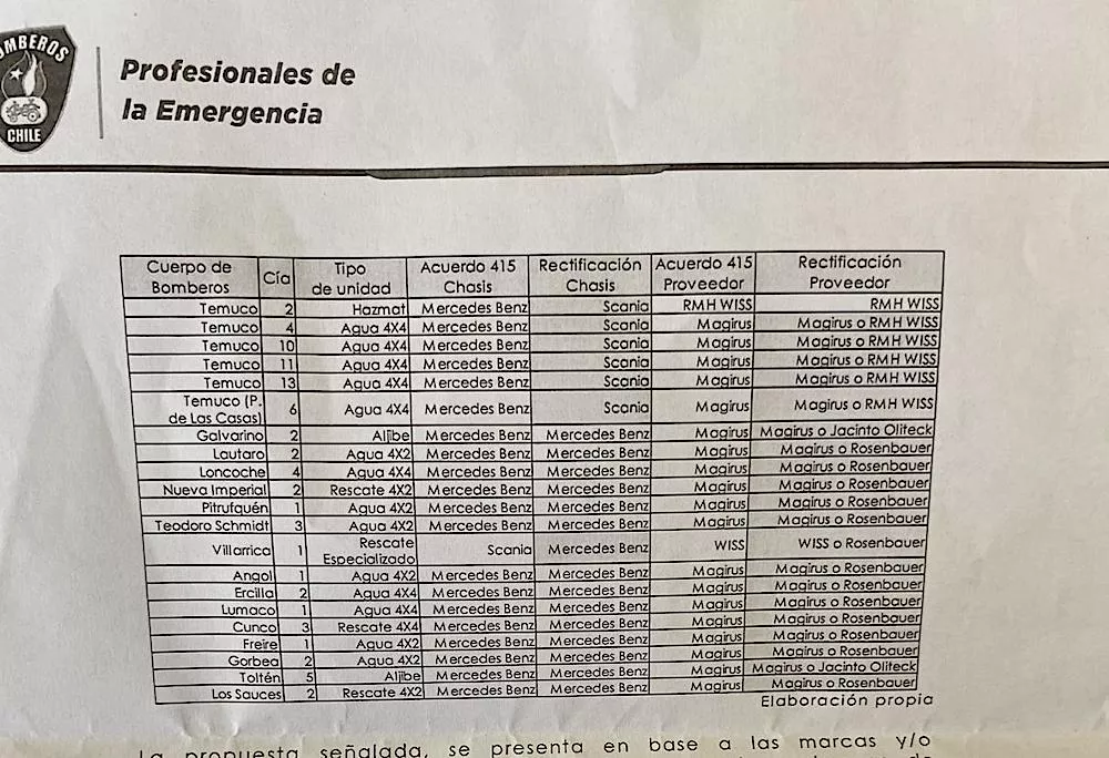 Tabla oficio al Gore