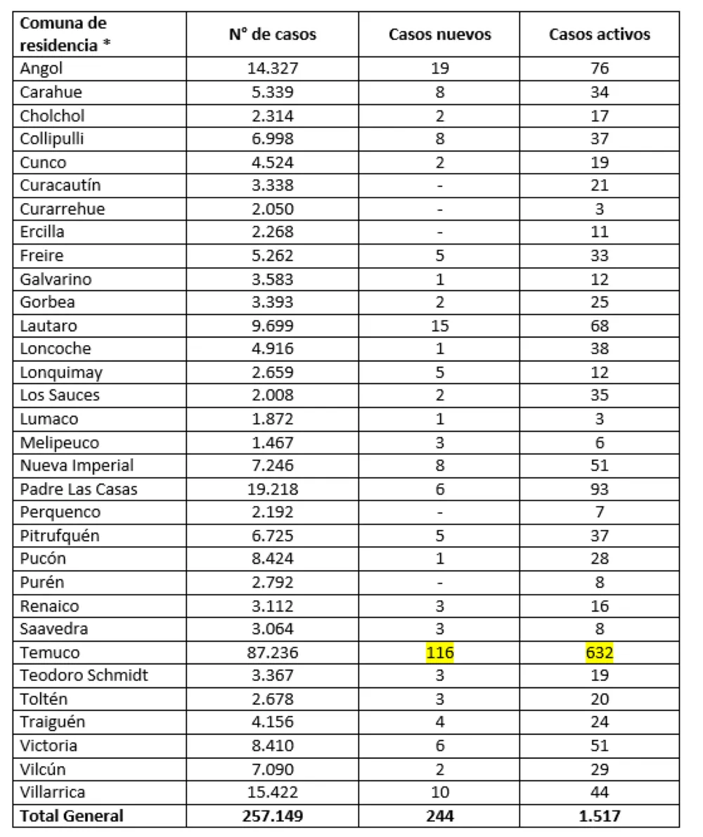Reporte Minsal 05.09.22
