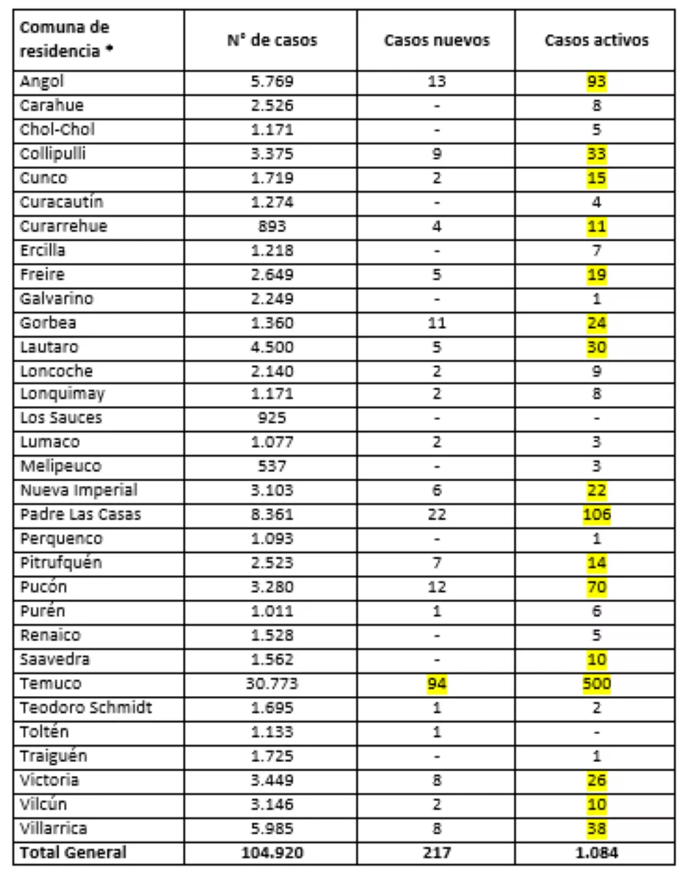 Reporte Minsal 10.01.22