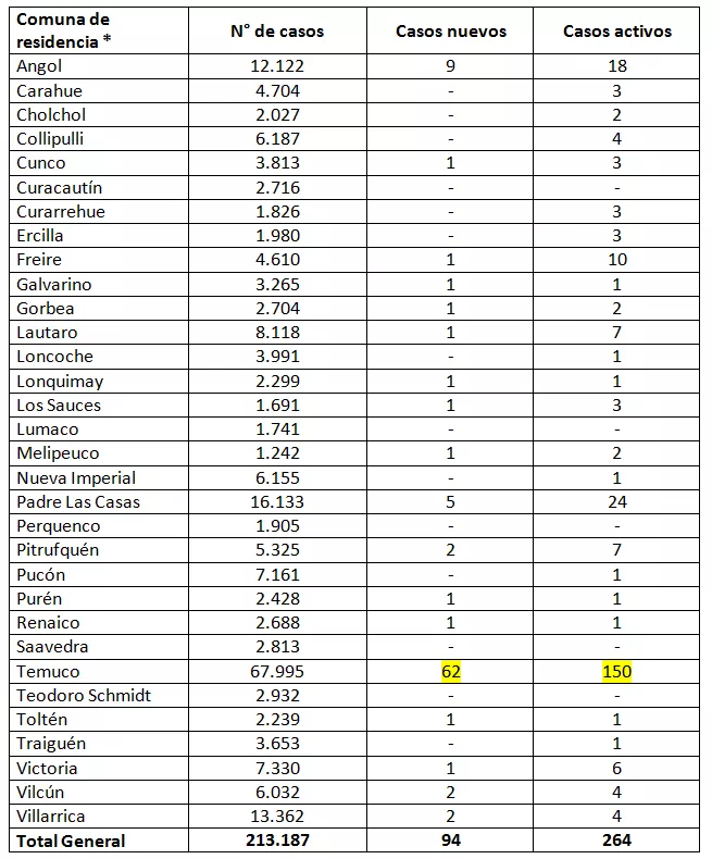 Reporte Minsal 05.05.22
