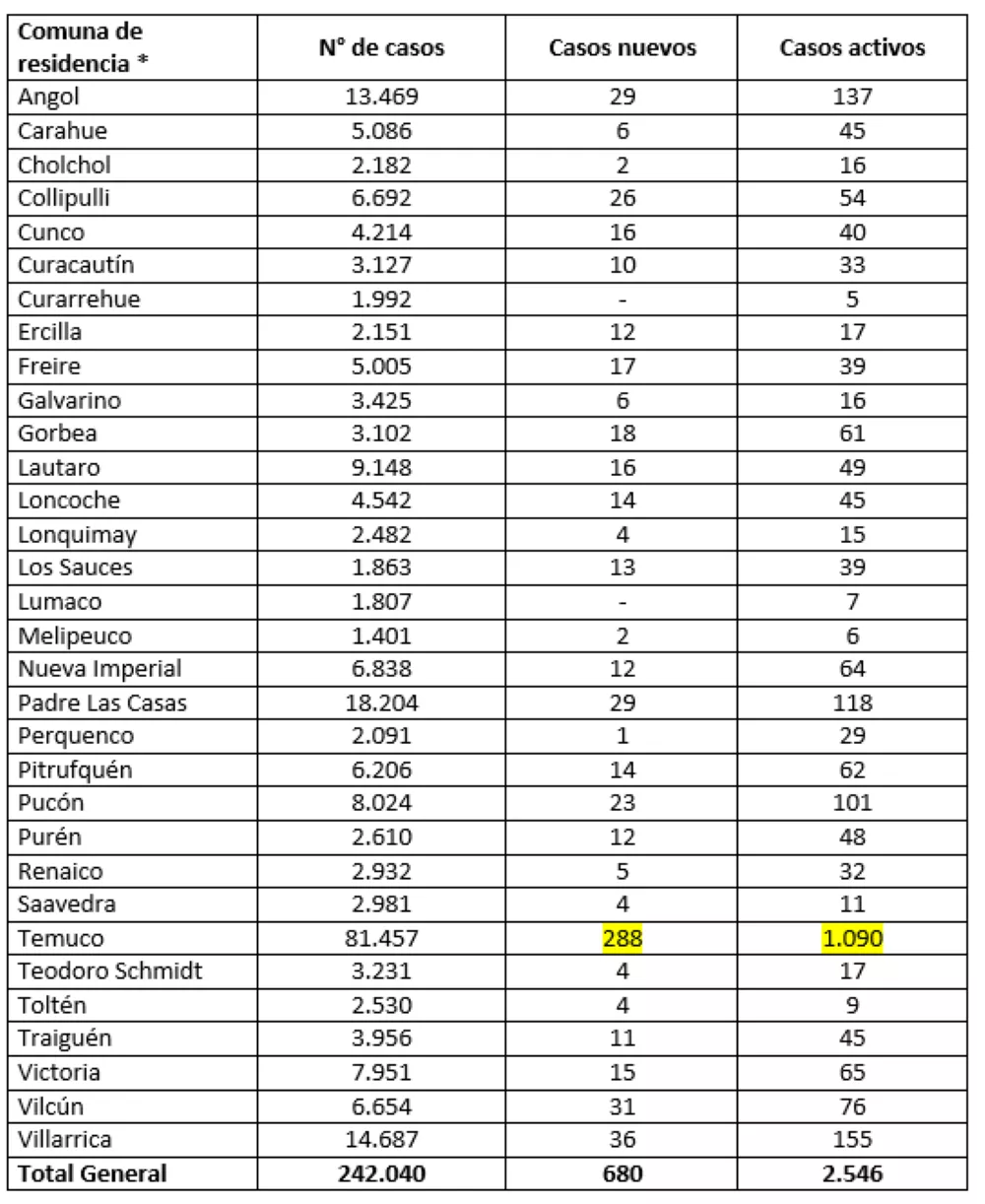 Reporte Minsal 10.08.22