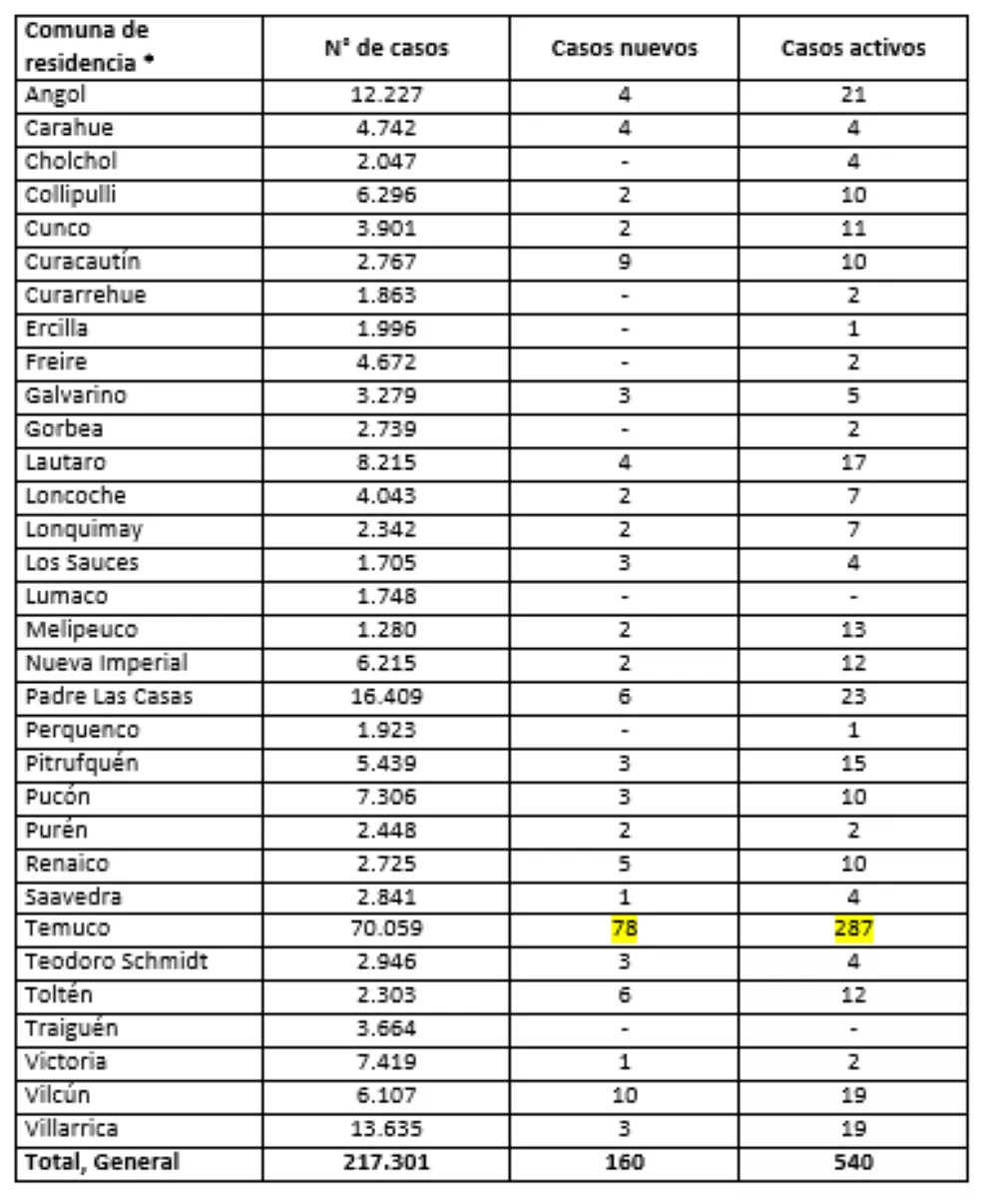 Reporte Minsal 08.06.22