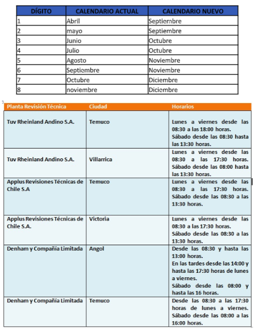 nuevo calendario para renovación de revisiones técnicas. 
