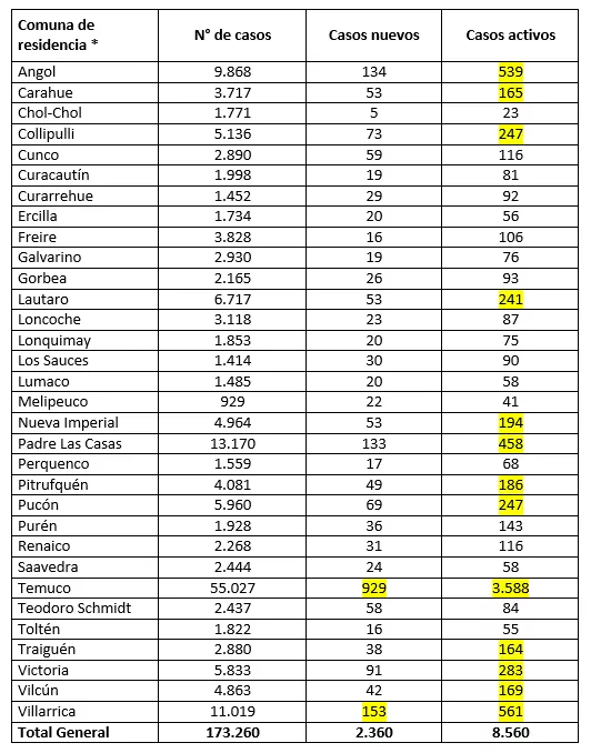 Repòrte Minsal 24.02.22