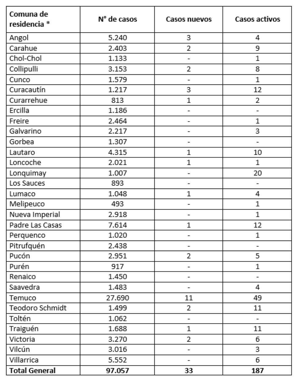 Reporte Minsal 27.08.21
