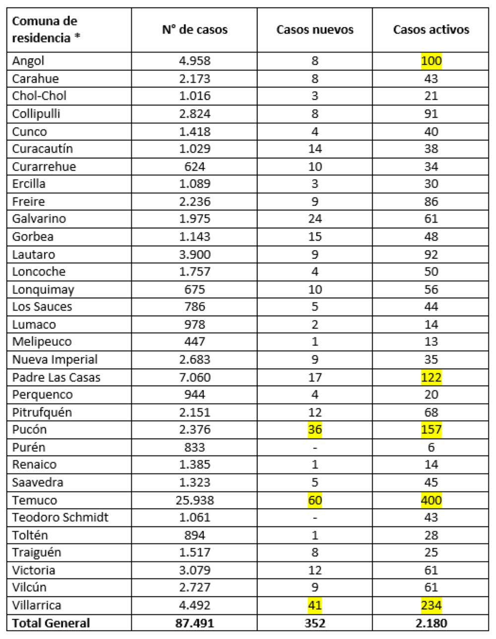 Reporte Minsal 14.06.21
