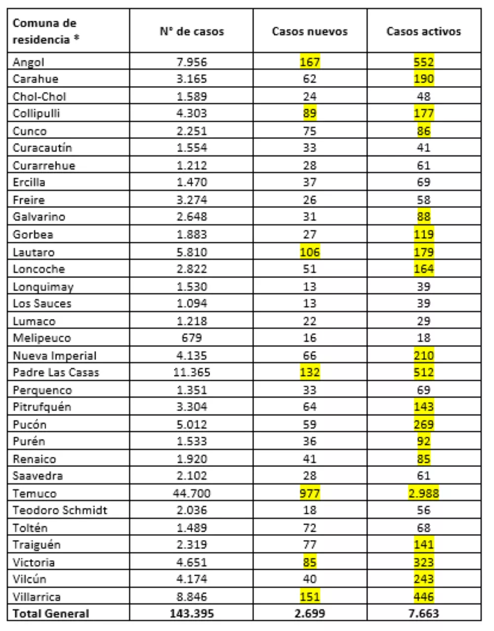 Reporte Minsal 11.02.22