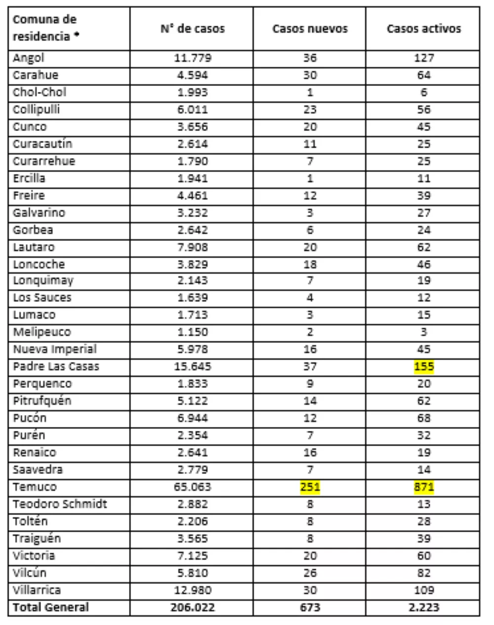 Reporte Minsal 24.03.22