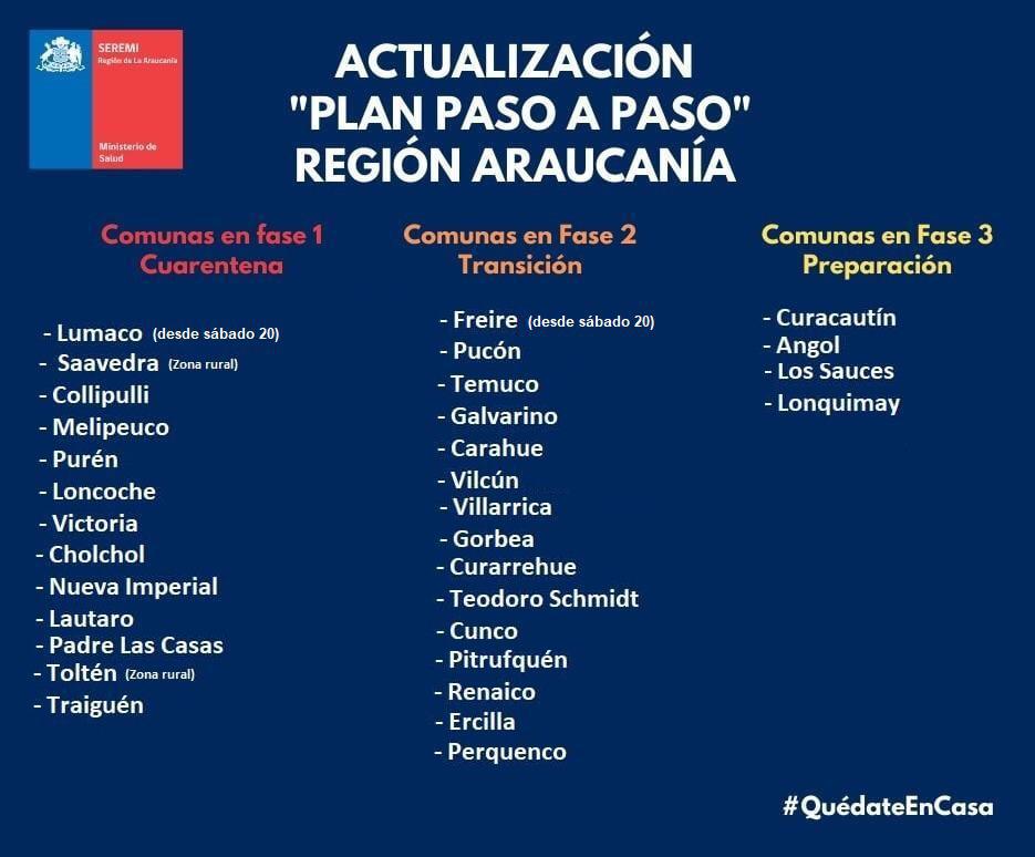 Actualizacion Araucania
