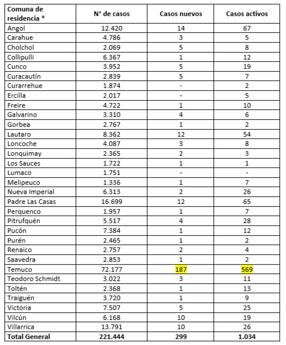 Reporte Minsal 25.06.22