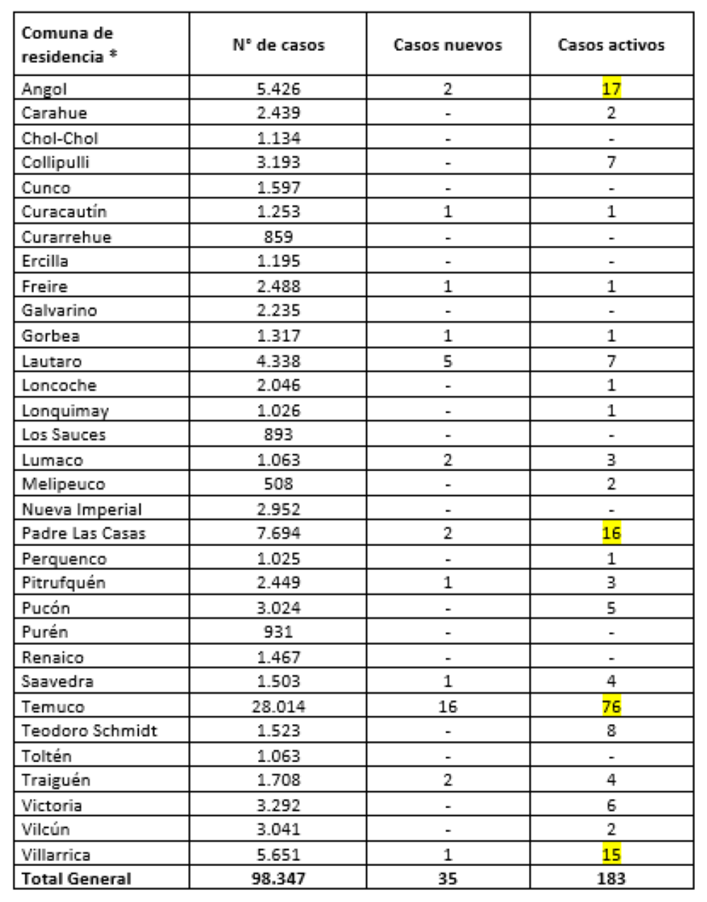 Reporte Minsal 30.10.21