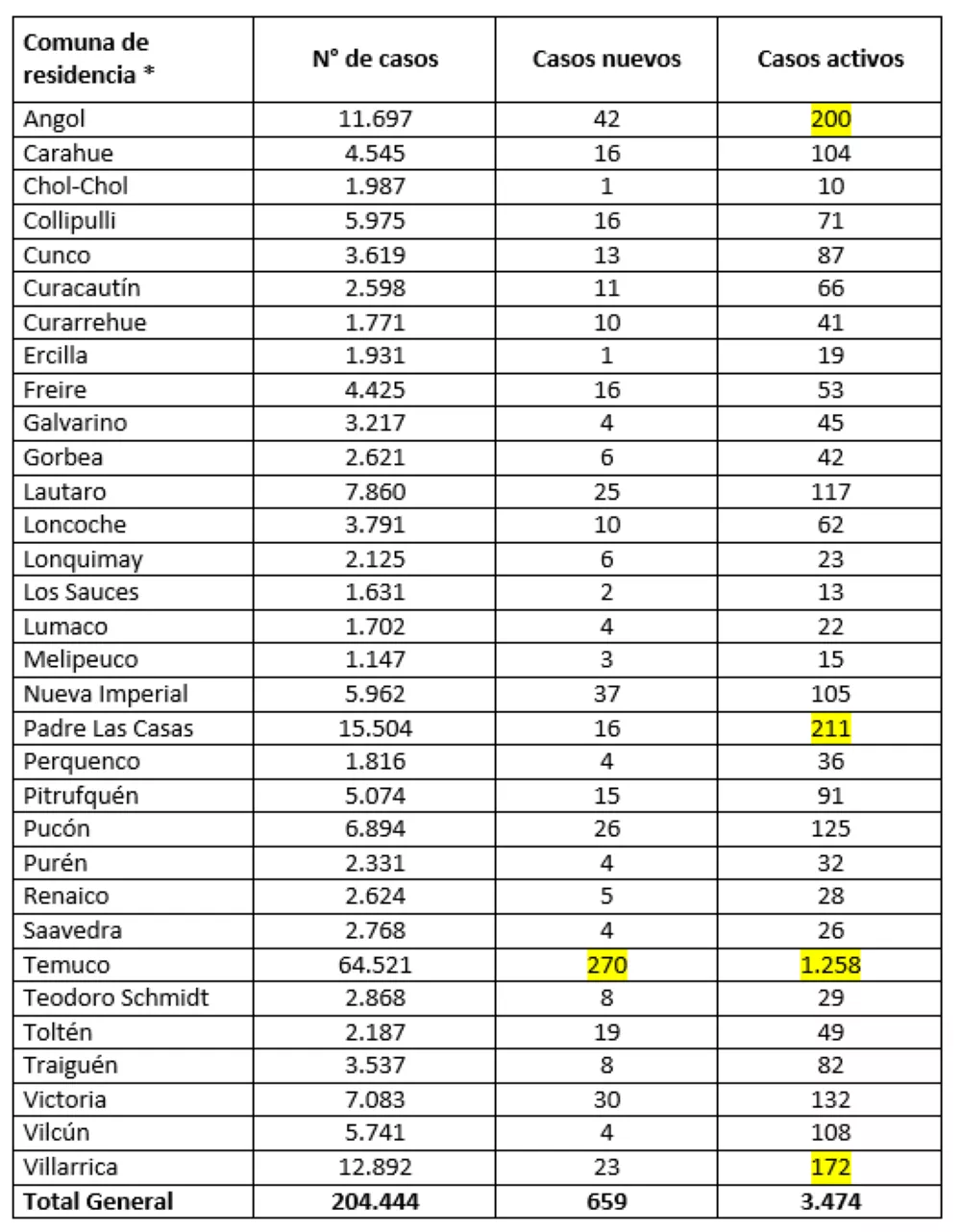 Reporte Minsal 21.03.22