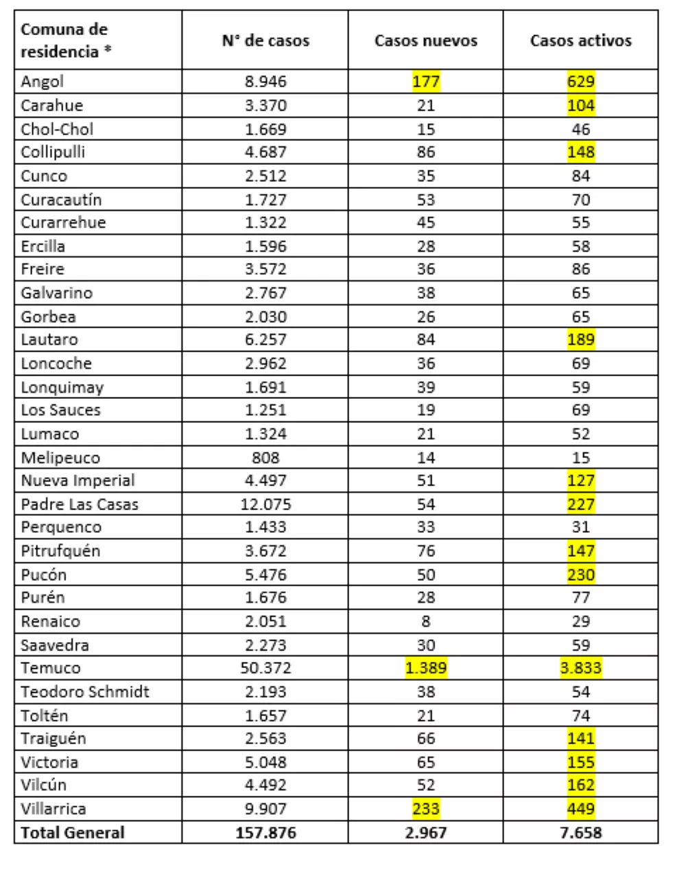 Reporte Minsal 17.02.22
