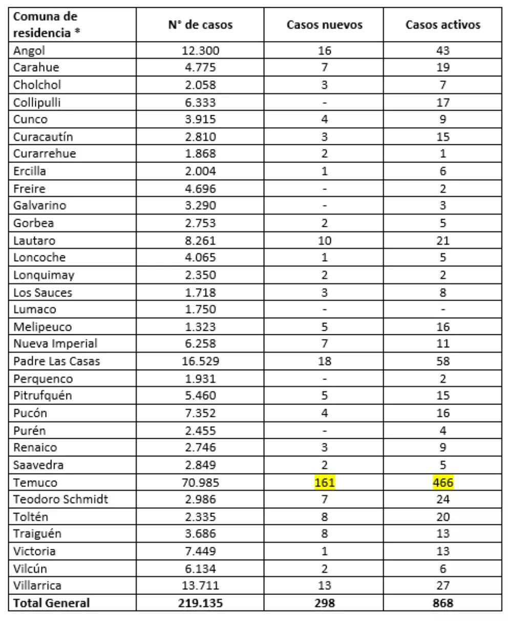 Reporte Minsal 16.06.22