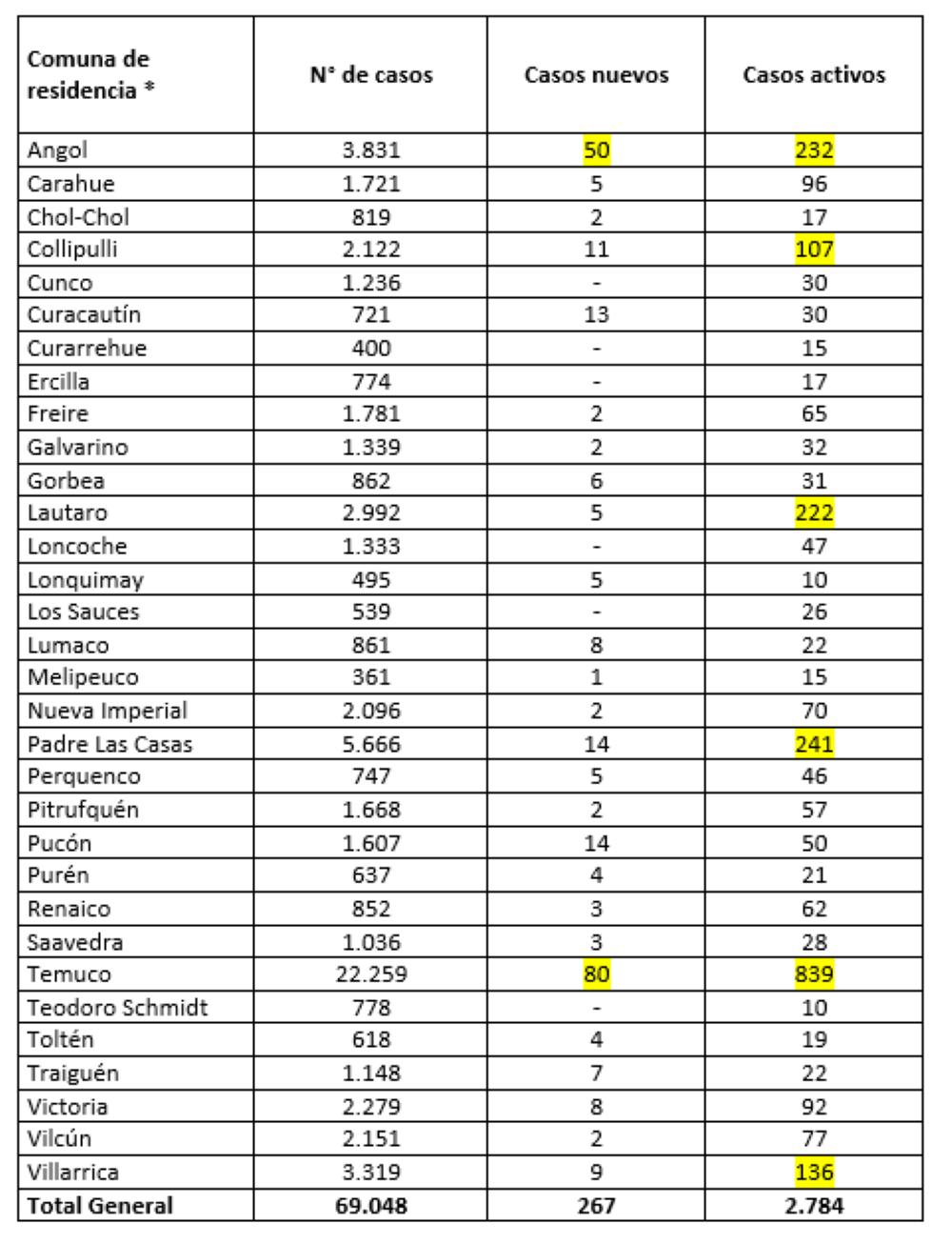 Reporte Minsal 28.04.21