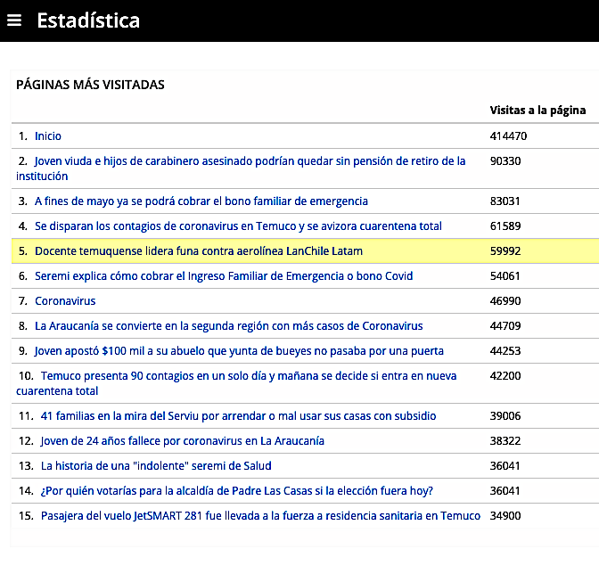 Paginas maÄÂs vistas AraucaniaDiario