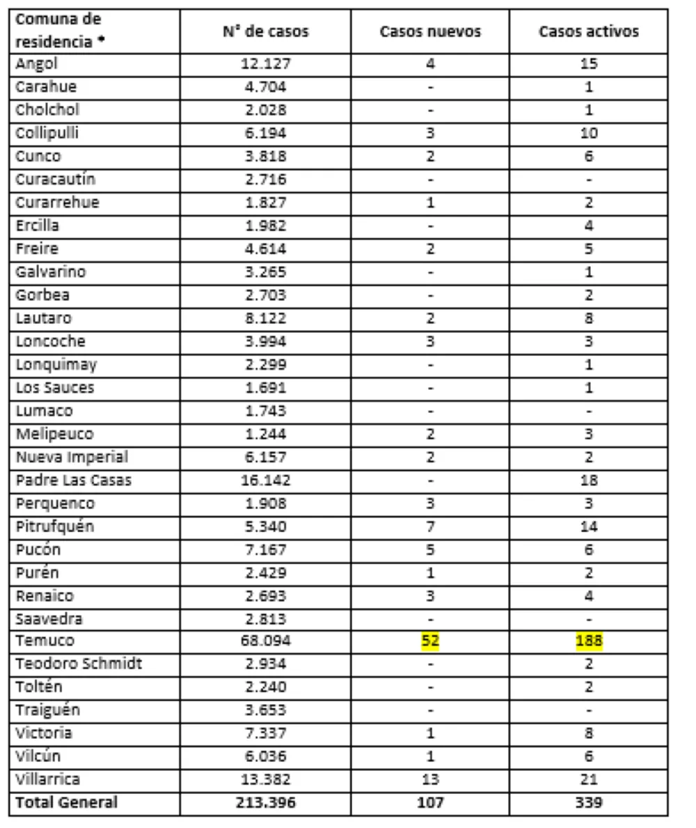 Reporte Minsal 07.05.22