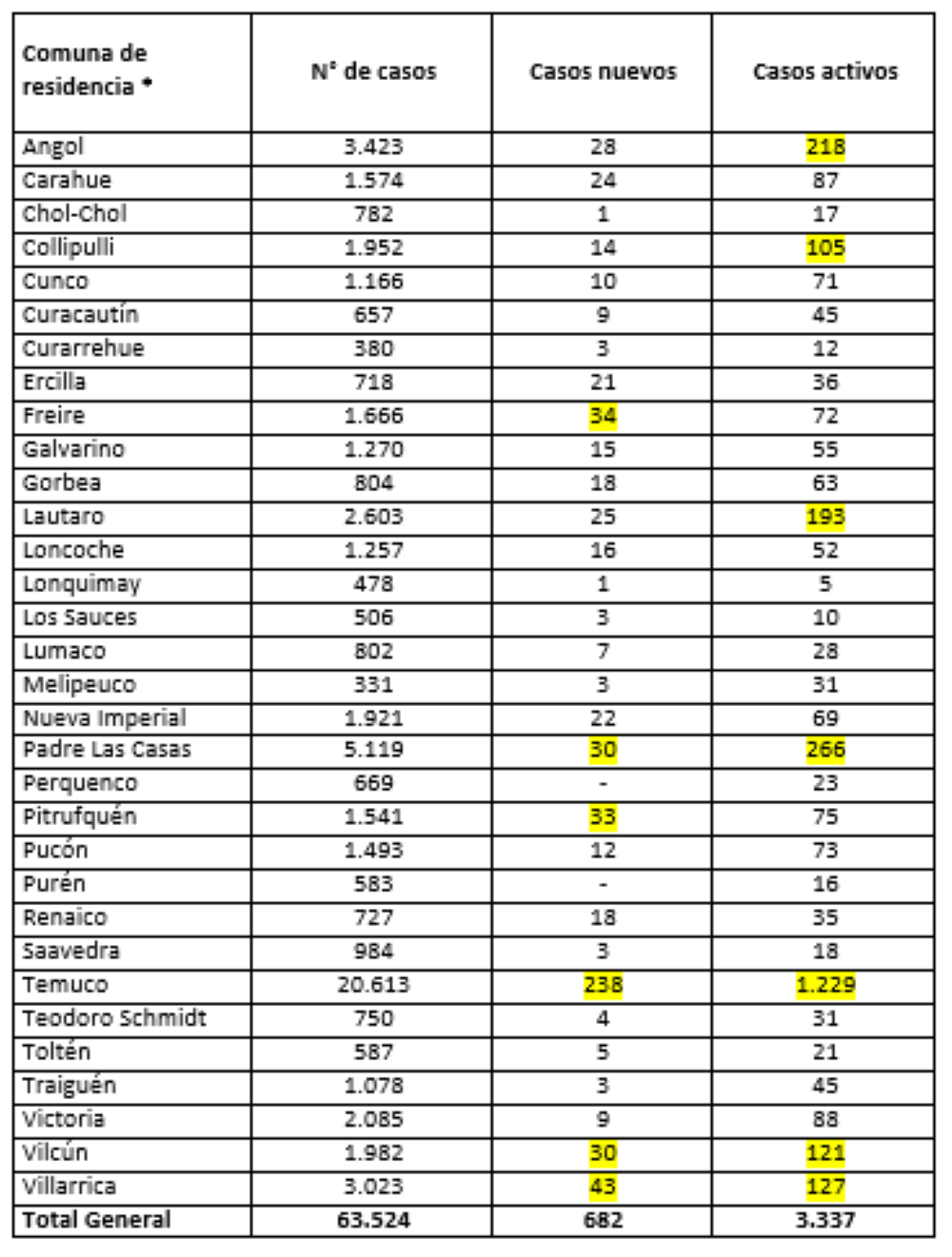 Reporte Minsal 17.04.21