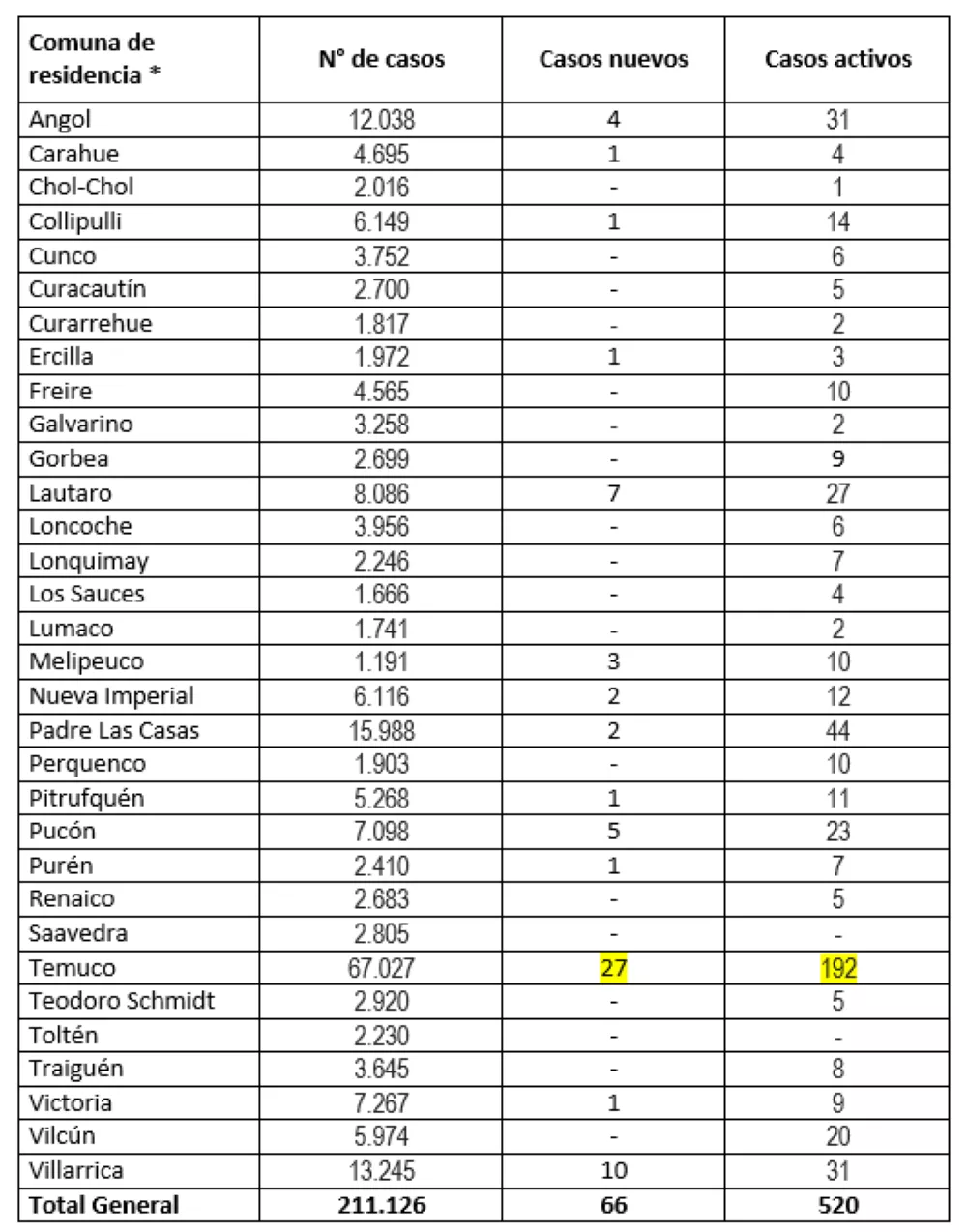 Reporte Minsal 12.04.22
