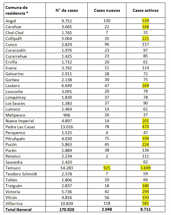 Reporte Minsal 23.02.22