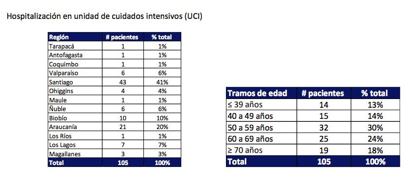 Pacientes UCI 29 03 2020