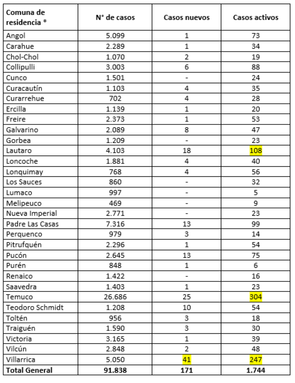 Reporte Minsal 29.06.21