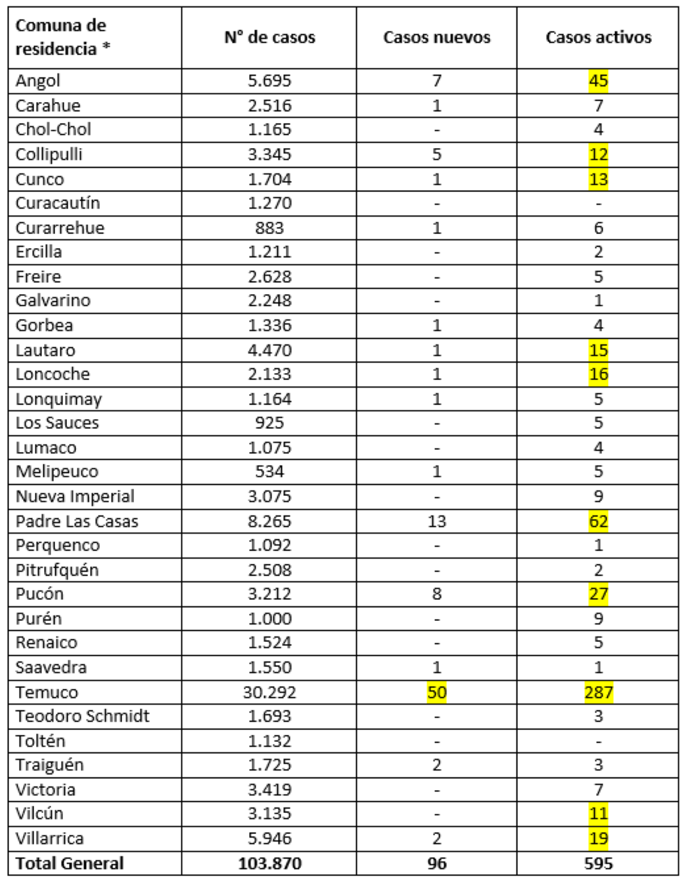 Reporte Minsal 05.01.22