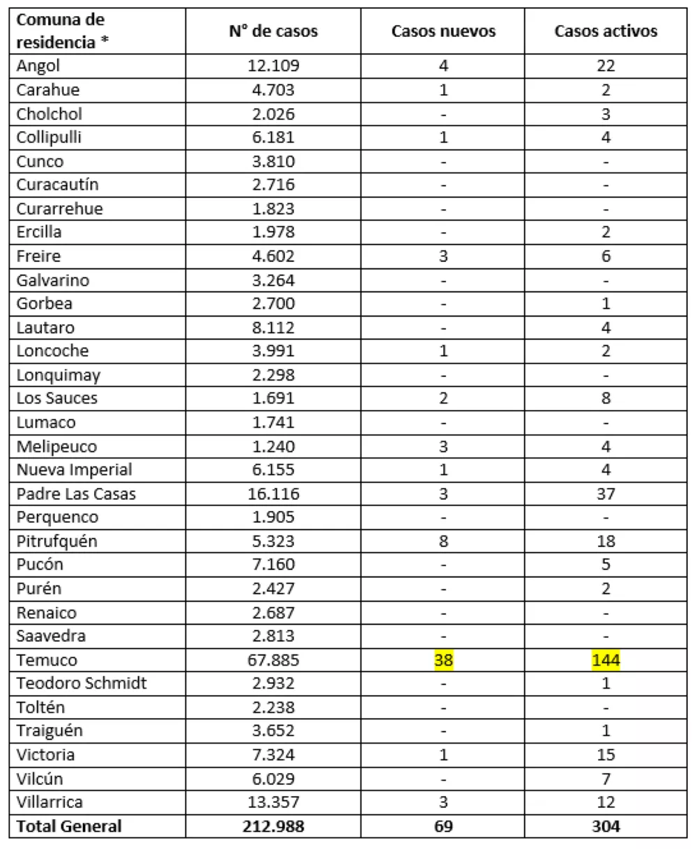 Reporte Minsal 02.04.22