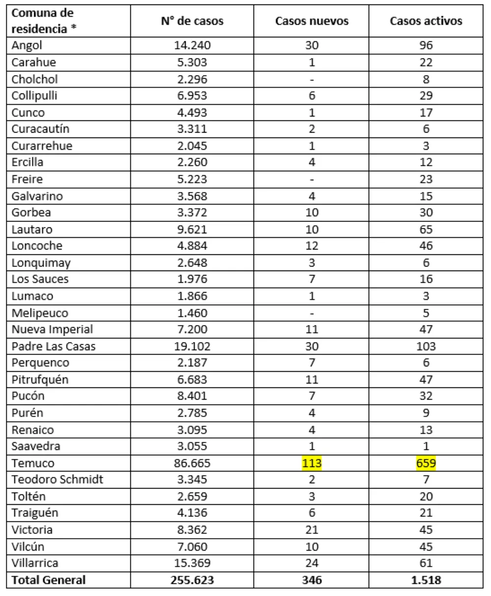 Reporte Minsal 01.09.22