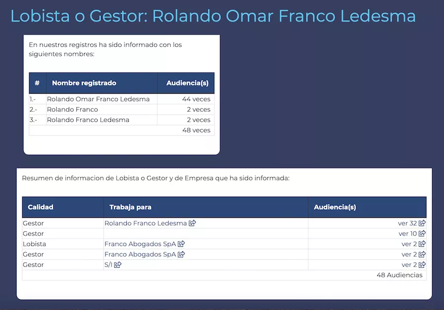 Lobista o gestor Rolando Franco
