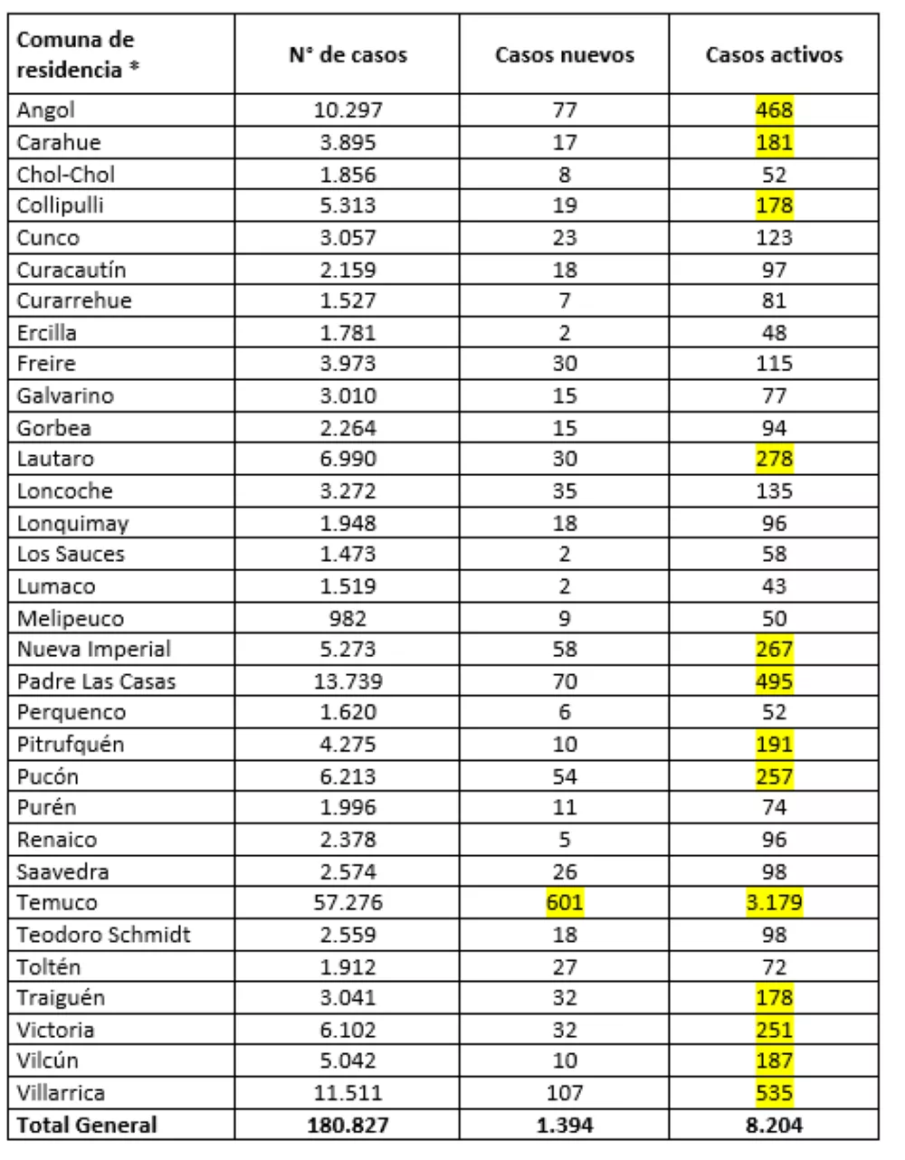 Reporte Minsal 28.02.22