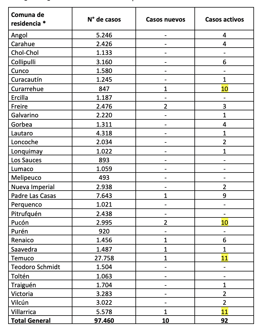Minsal 19 de septiembre de 2021 