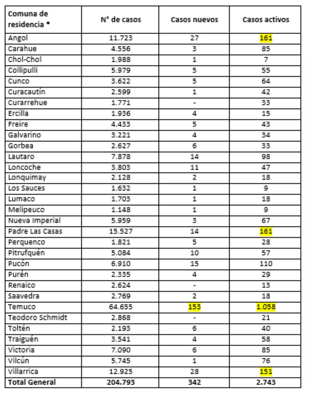 Reporte Minsal 22.03.22