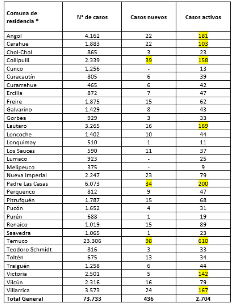 Reporte Minsal 08.05.21