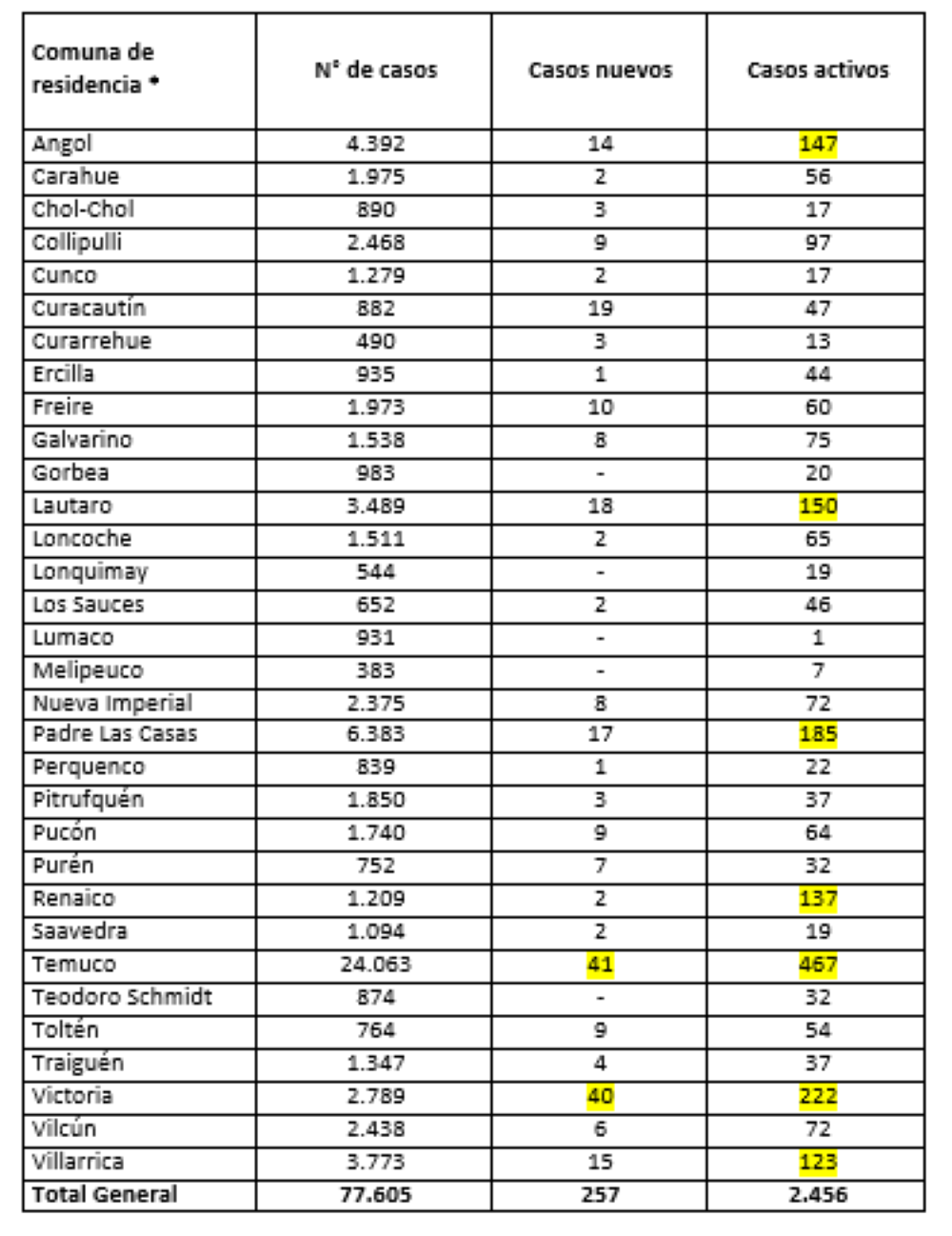 Reporte Minsal 18.05.21