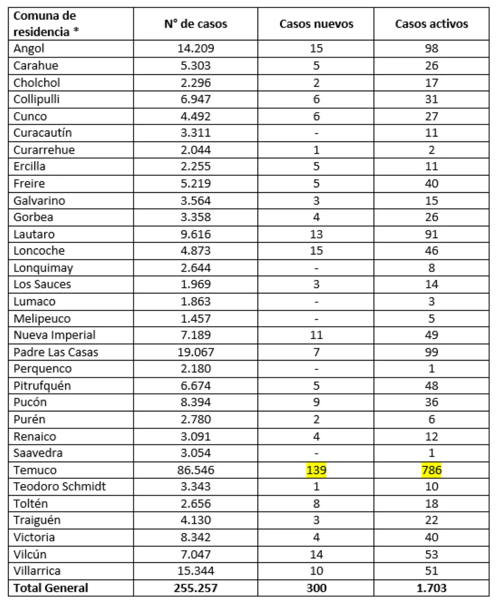 Reporte Minsal 31.08.22