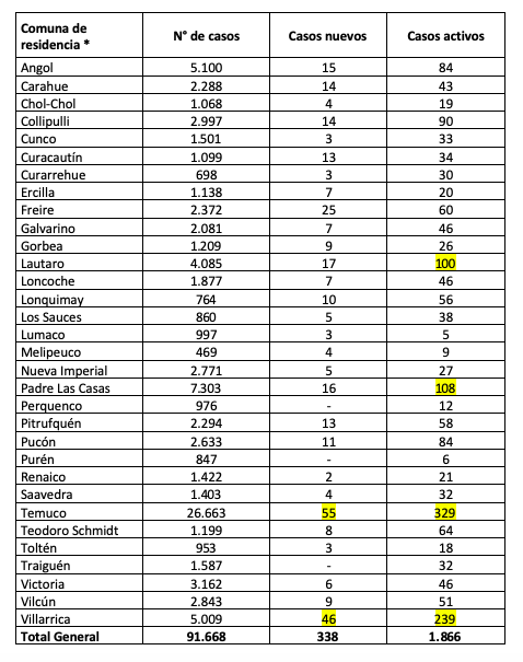 Reporte Minsal 28 de junio de 2021 